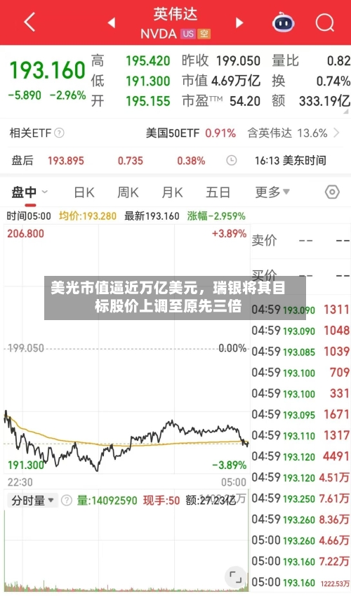 美光市值逼近万亿美元	，瑞银将其目标股价上调至原先三倍-第2张图片