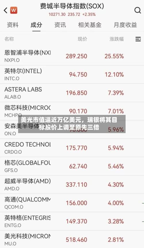 美光市值逼近万亿美元	，瑞银将其目标股价上调至原先三倍-第3张图片