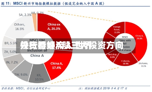 外资持续流入 世界投行看好A股三大投资方向-第3张图片