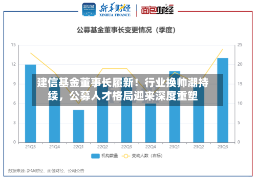 建信基金董事长履新！行业换帅潮持续，公募人才格局迎来深度重塑-第2张图片