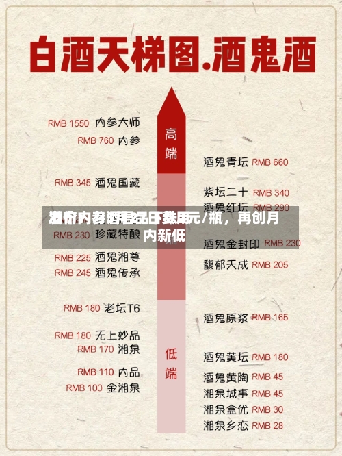 酒价内参5月27日费用发布：习酒君品下跌2元/瓶，再创月内新低-第3张图片