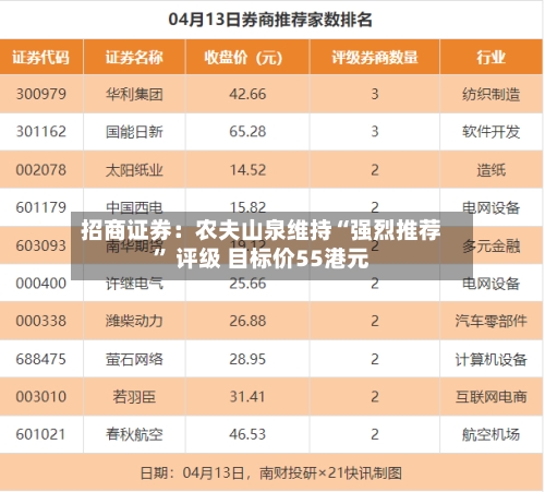 招商证券：农夫山泉维持“强烈推荐” 评级 目标价55港元-第2张图片