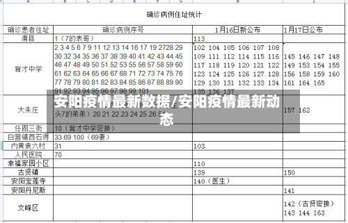 安阳疫情最新数据/安阳疫情最新动态