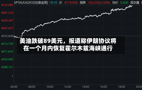 美油跌破89美元，报道称伊朗协议将在一个月内恢复霍尔木兹海峡通行