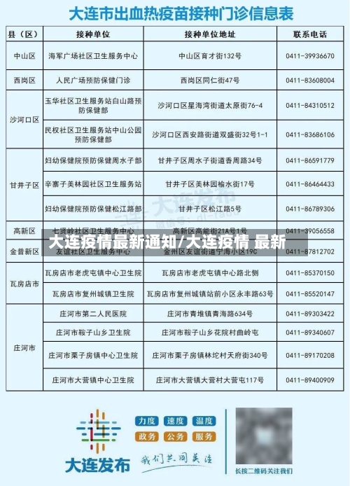 大连疫情最新通知/大连疫情 最新-第2张图片