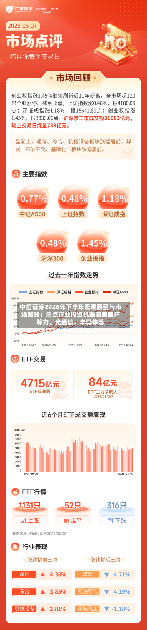 中信证券2026年下半年宏观展望与市场策略：重点行业投资机遇涵盖国产算力	、光通信、半导体等-第2张图片