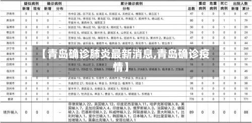【青岛确诊肺炎最新消息,青岛确诊疫情】