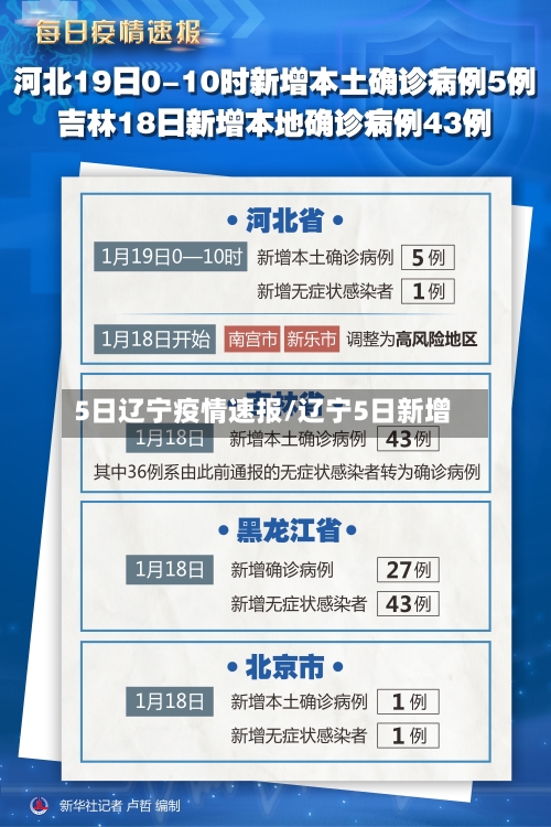 5日辽宁疫情速报/辽宁5日新增-第2张图片