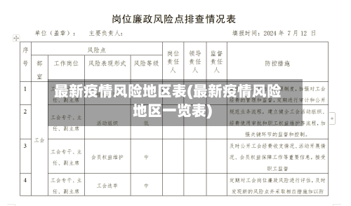 最新疫情风险地区表(最新疫情风险地区一览表)