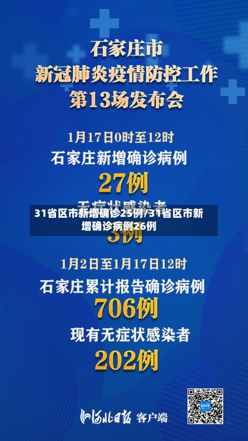 31省区市新增确诊25例/31省区市新增确诊病例26例