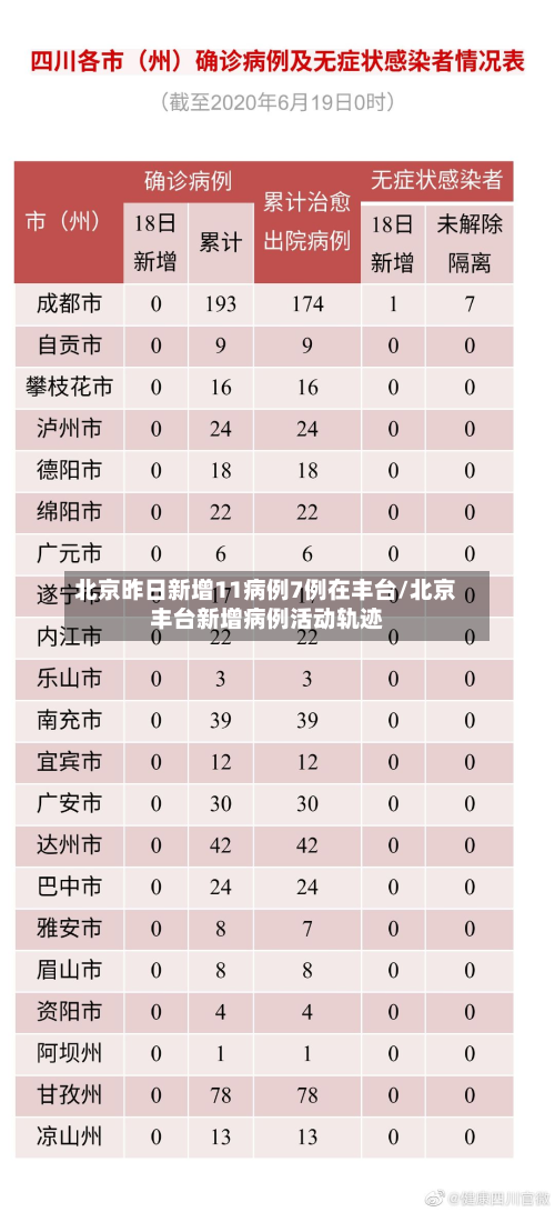 北京昨日新增11病例7例在丰台/北京丰台新增病例活动轨迹