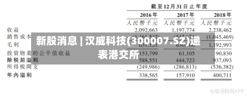 新股消息 | 汉威科技(300007.SZ)递表港交所