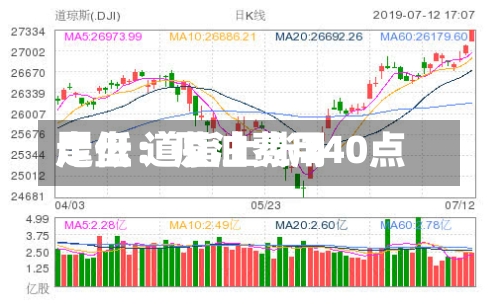 尾盘：原油费用走低 道指上涨240点-第2张图片