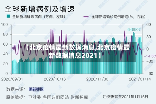 【北京疫情最新数据消息,北京疫情最新数据消息2021】-第2张图片
