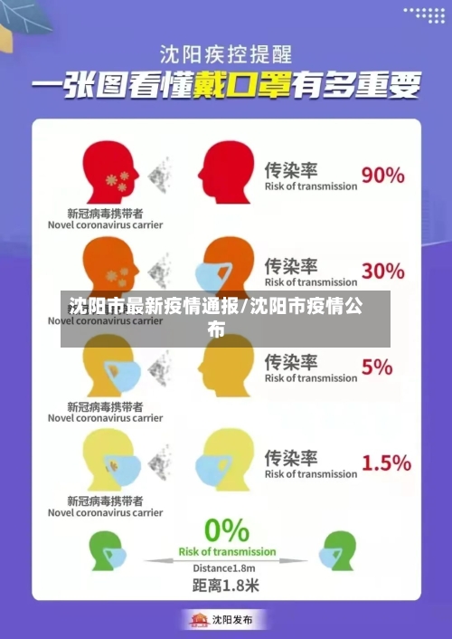 沈阳市最新疫情通报/沈阳市疫情公布
