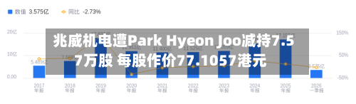 兆威机电遭Park Hyeon Joo减持7.57万股 每股作价77.1057港元-第2张图片