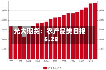 光大期货：农产品类日报5.28