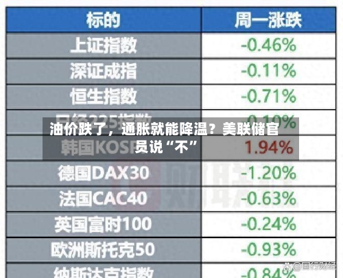 油价跌了，通胀就能降温？美联储官员说“不”-第3张图片
