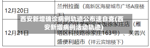 西安新增确诊病例轨迹公布速自查(西安新增病例活动轨迹)