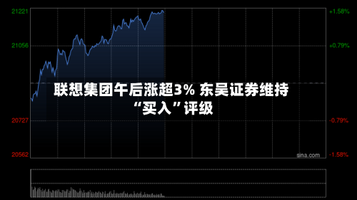 联想集团午后涨超3% 东吴证券维持“买入”评级
