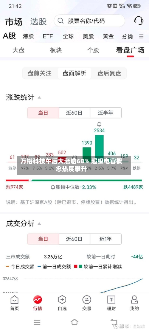 万裕科技午后大涨逾68% 超级电容概念热度攀升-第2张图片