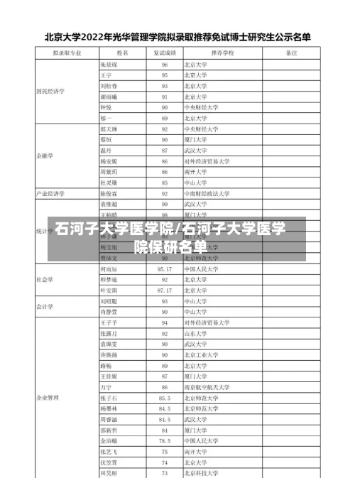 石河子大学医学院/石河子大学医学院保研名单-第3张图片