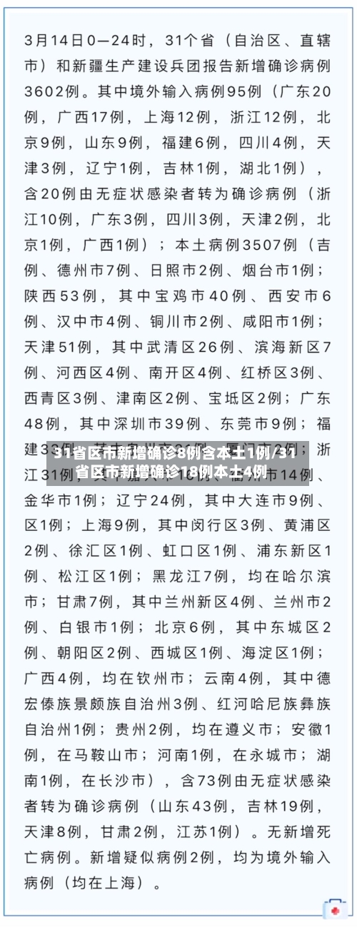 31省区市新增确诊8例含本土1例/31省区市新增确诊18例本土4例