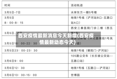 西安疫情最新消息今天新增(西安疫情最新动态今天)