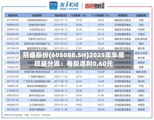 冠盛股份(605088.SH)2025年年度权益分派：每股派利0.60元-第3张图片