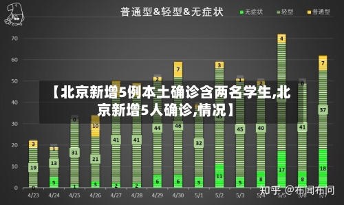 【北京新增5例本土确诊含两名学生,北京新增5人确诊,情况】-第2张图片