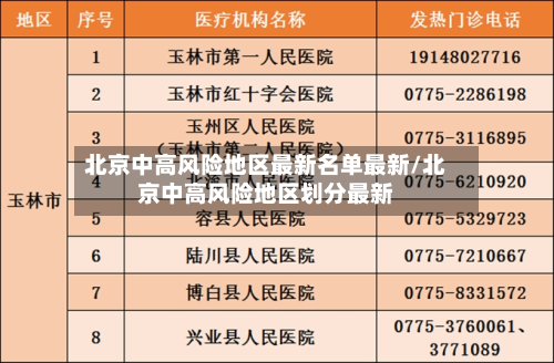 北京中高风险地区最新名单最新/北京中高风险地区划分最新-第3张图片