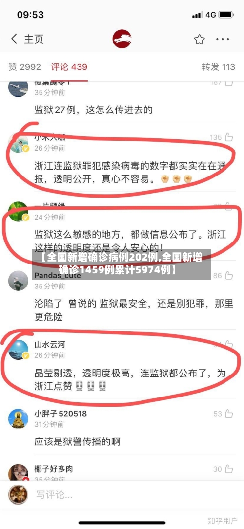 【全国新增确诊病例202例,全国新增确诊1459例累计5974例】-第3张图片