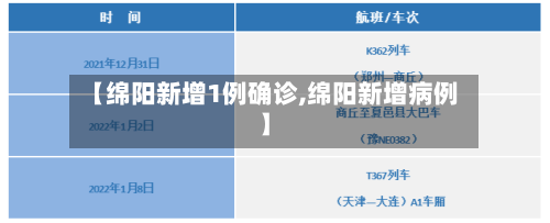 【绵阳新增1例确诊,绵阳新增病例】