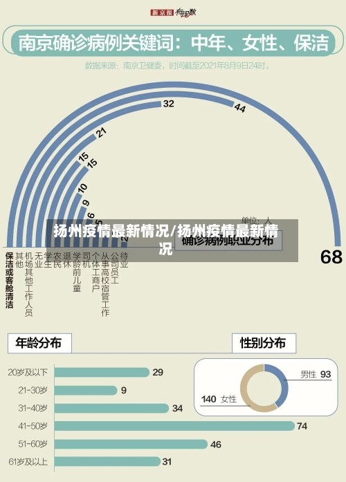 扬州疫情最新情况/扬州疫情最新情况