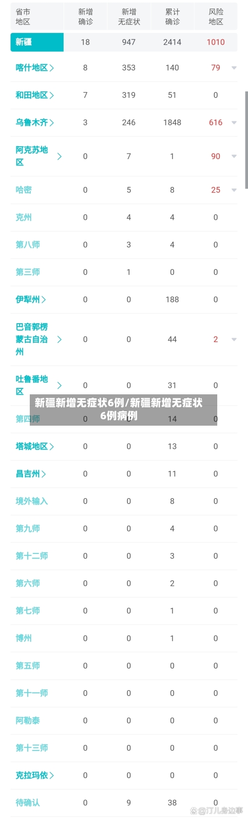 新疆新增无症状6例/新疆新增无症状6例病例-第2张图片