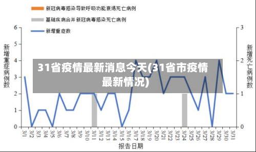 31省疫情最新消息今天(31省市疫情最新情况)