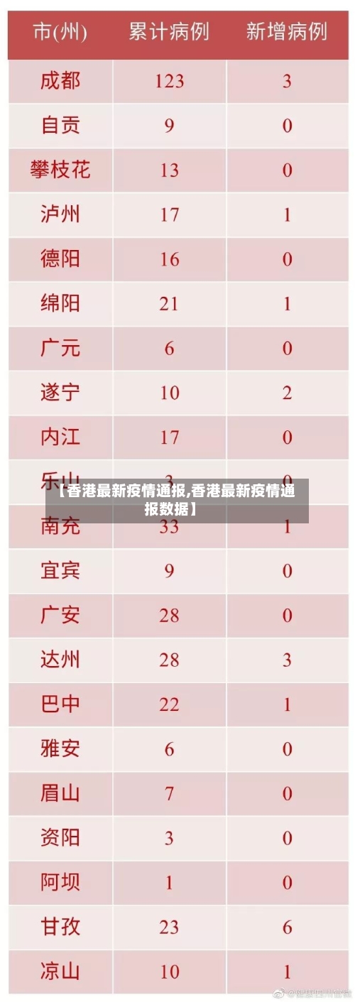 【香港最新疫情通报,香港最新疫情通报数据】-第3张图片