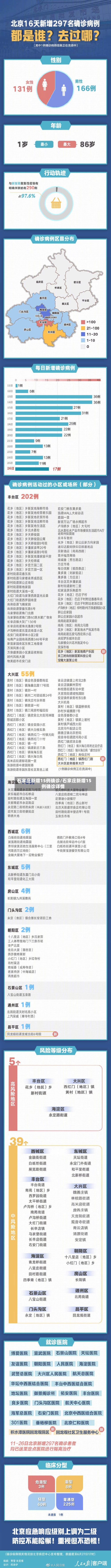 石家庄新增15例确诊/石家庄新增15例确诊详情