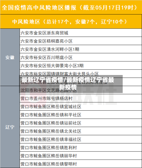 最新辽宁省疫情/最新疫情辽宁省最新疫情