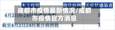 成都市疫情最新情况/成都市疫情官方消息-第2张图片