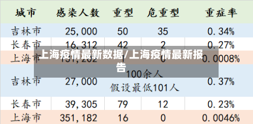 上海疫情最新数据/上海疫情最新报告-第2张图片