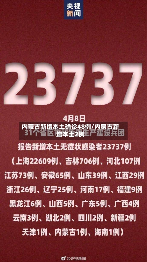 内蒙古新增本土确诊48例/内蒙古新增本土2例