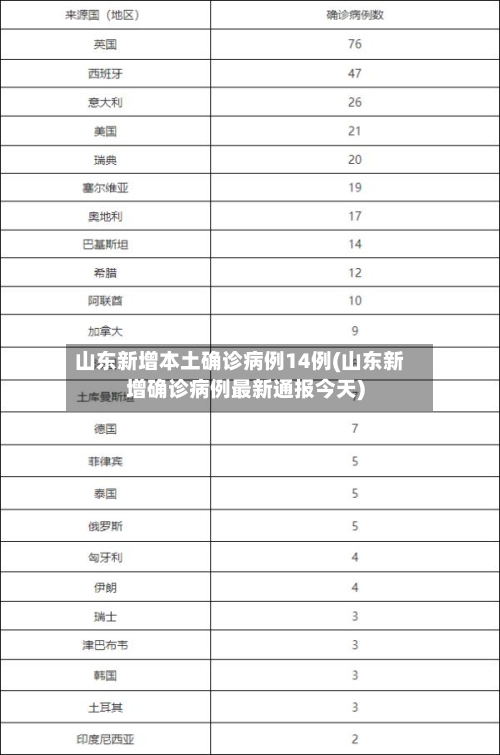 山东新增本土确诊病例14例(山东新增确诊病例最新通报今天)