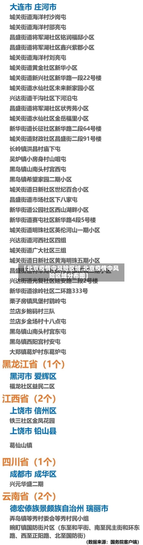 【北京疫情中风险区域,北京疫情中风险区域分布图】