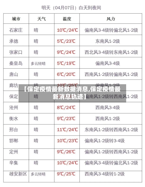 【保定疫情最新数据消息,保定疫情最新消息轨迹】-第3张图片