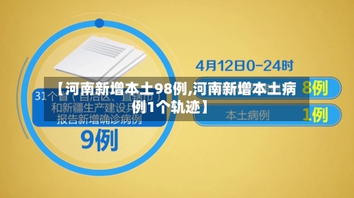 【河南新增本土98例,河南新增本土病例1个轨迹】-第2张图片