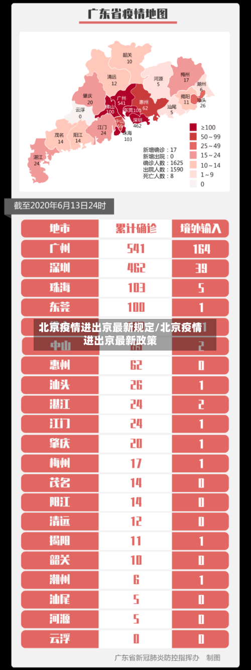 北京疫情进出京最新规定/北京疫情进出京最新政策