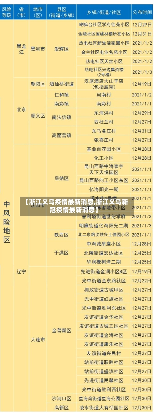 【浙江义乌疫情最新消息,浙江义乌新冠疫情最新消息】
