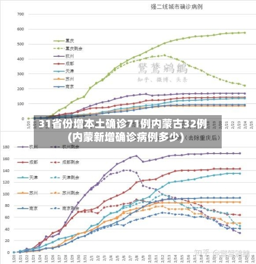 31省份增本土确诊71例内蒙古32例(内蒙新增确诊病例多少)-第2张图片