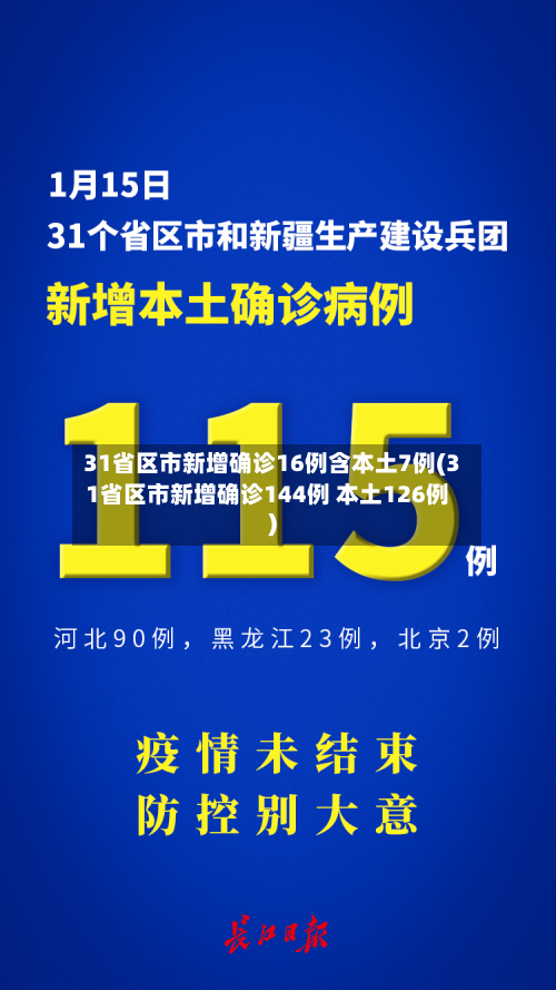 31省区市新增确诊16例含本土7例(31省区市新增确诊144例 本土126例)